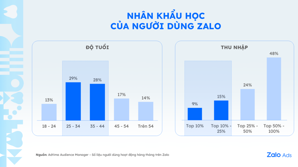 Giá trị thị trường Nha khoa đạt 4,21 tỷ USD: Làm thế nào để phòng khám nổi bật trong thị trường đầy cạnh tranh?